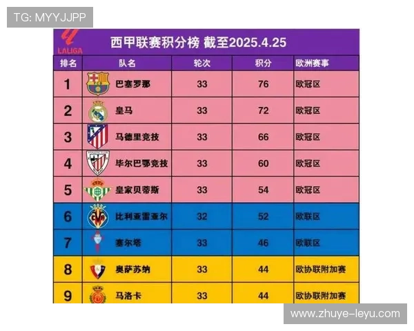 西甲最新赛果一览各队比分排名全面分析